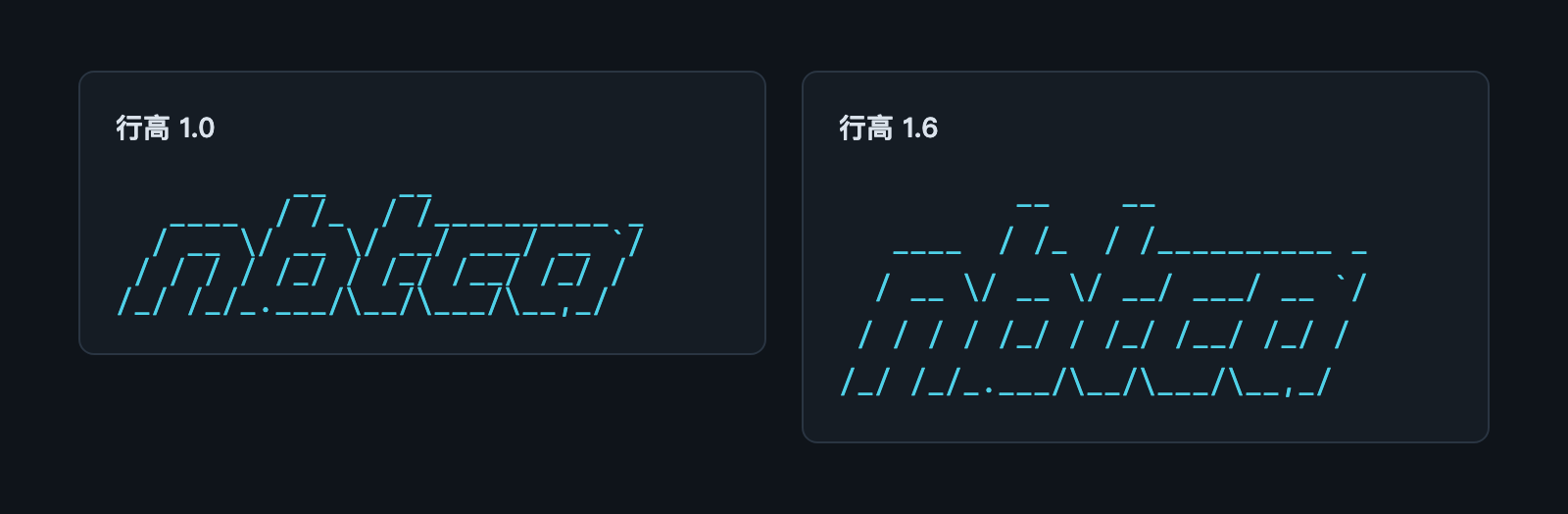 同一个 FIGlet 字标在行高 1.0 与 1.6 下的样子。